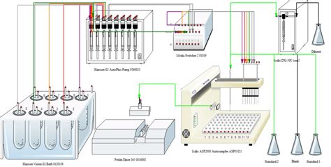 Image result for Tablet Dissolution