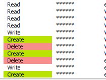 Image result for File Access Monitor