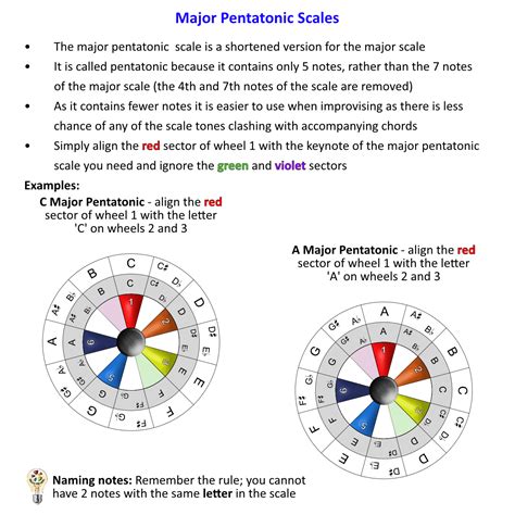 Music Notes Musical Scale 的图像结果