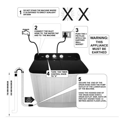 Image result for How Does the Defy Washing Machine Works