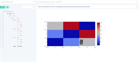 Image result for Angular Plotly JS Heatmap