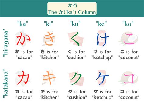 The Japanese か("ka") column – Japan Dictionary