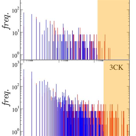 Invariant Subspace Block Diagonal Matrix 的图像结果