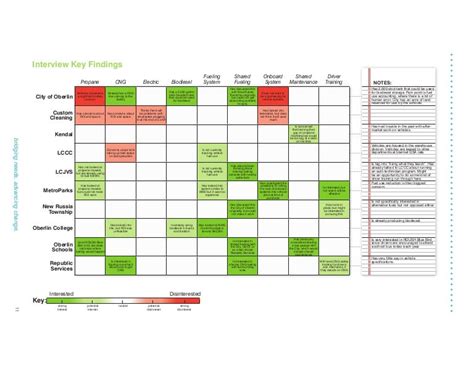 Image result for Matrix Interview