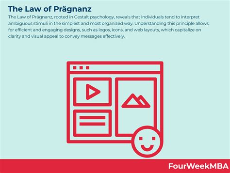 Law of Prägnanz - FourWeekMBA