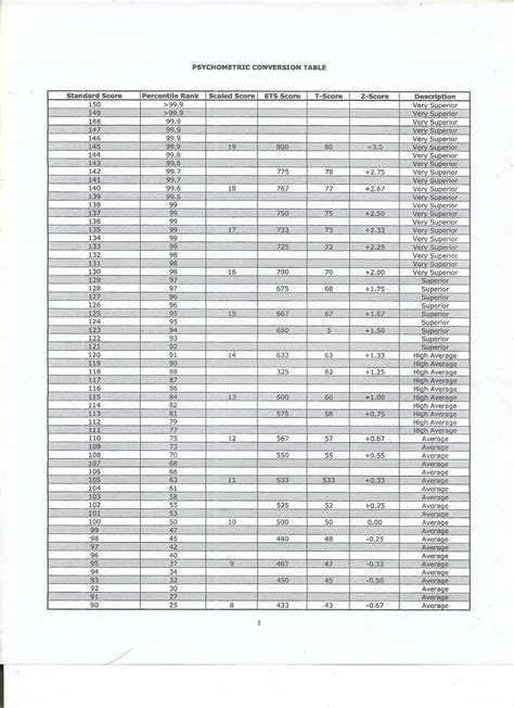 Psychometric Assessment
