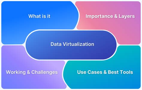 Image result for Example of Data Virtualization