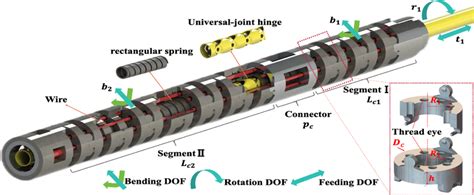 Robot Demi Continuous Work 的图像结果