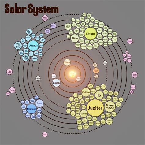 Solar System Scale Map 的图像结果