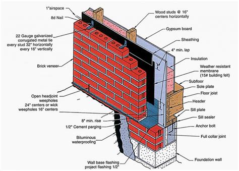 Image result for Block Out Cladding