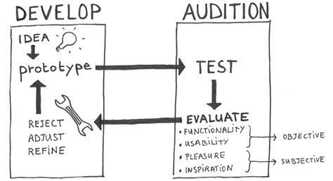 Procedure Computer Picture 的图像结果