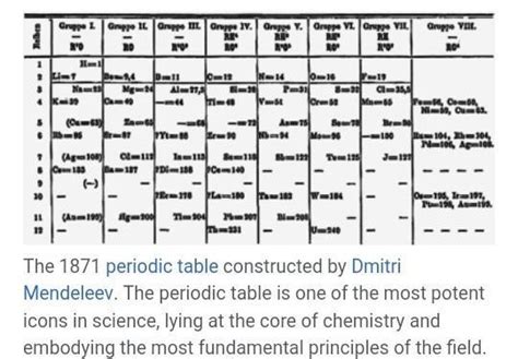 Make a linear flowchart, marking important milestones in the evolution ...
