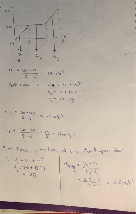 Figure given below shows the graph of velocity v ofparticle moving ...