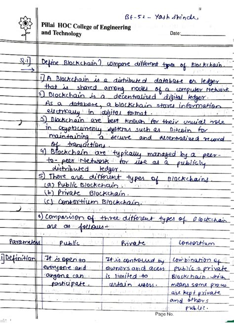 BC Assignment 1 - Exam prep - Bt. Yash Pillai HOC College of ...