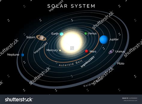 Asteroid Belt Solar System