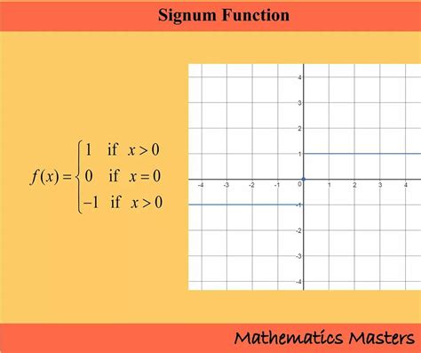 Image result for Signum Function Graph