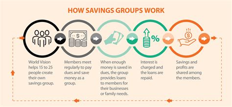 From poverty to prosperity