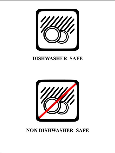 Does Dishwasher Safe mean Microwave Safe?