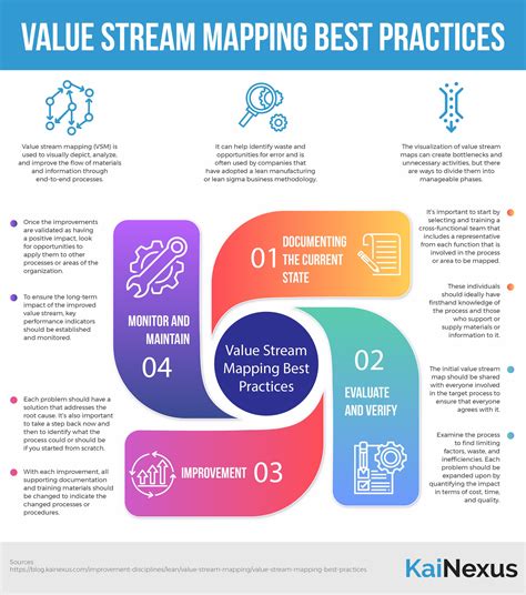Why Value Stream Mapping Is Important 的图像结果
