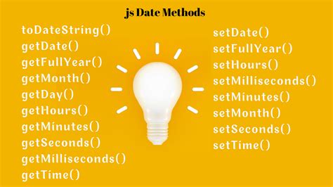 Image result for JavaScript Date Methods
