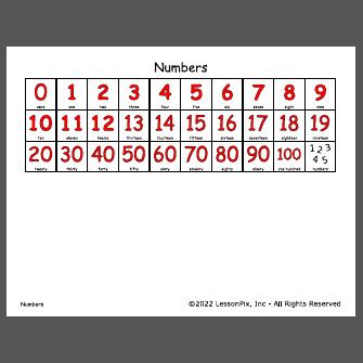 Image result for Programa Numbers