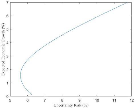 Economic Growth, CO2 Emissions Quota and Optimal Allocation under ...