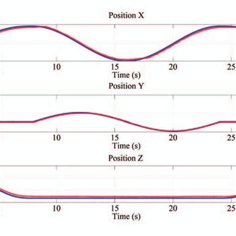 Image result for Joint Position Error Using Laser