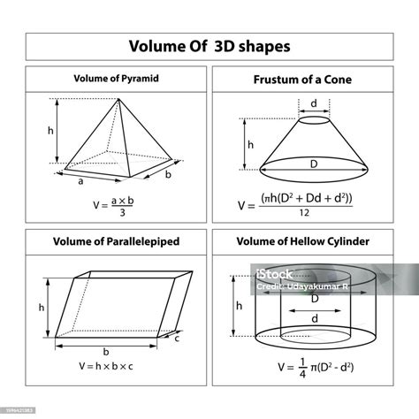 Volume Formula 3d Shapes Volume Of Pyramid Frustum Of Cone Volume Of Parallelepiped Formula ...