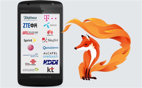 Image result for Firefox OS Review