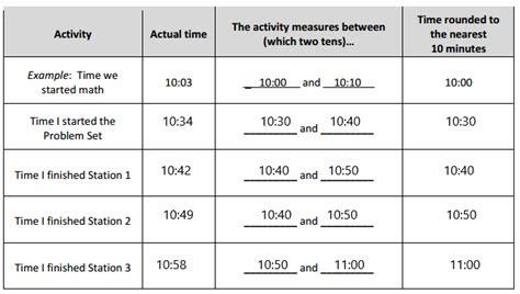 Image result for 3rd Grade Module 2 Lesson 12