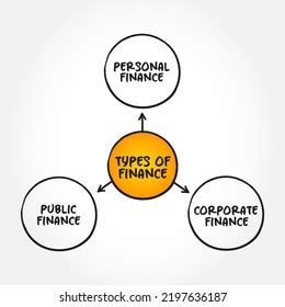 Finance Engineering Mind Map 的图像结果