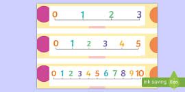 Number Line to 5 | Number Display for Classroom | Counting