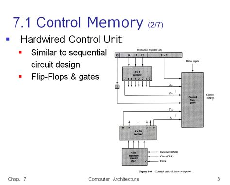 Image result for Control Unit CPU