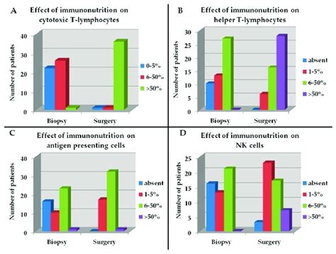Image result for Lymphocyte Lineage Modulator