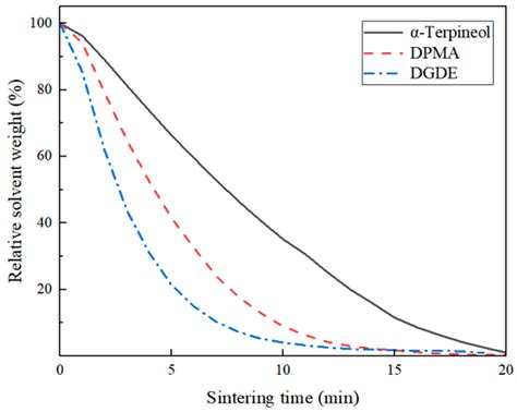 Decreasing Electrical Resistivity of Ag Film by Low-Temperature ...