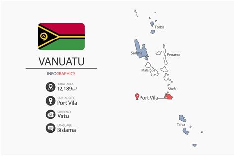 vanuatu mapa infografía elementos con bandera de ciudad. separar de Bóveda es total áreas ...
