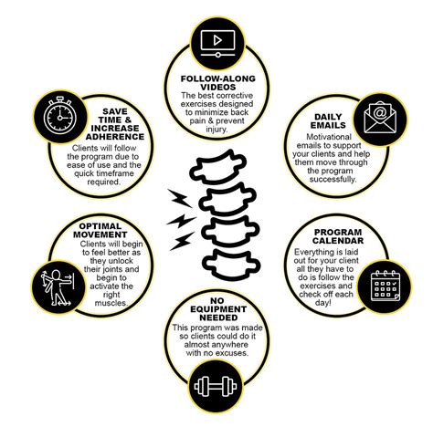 Image result for How to Solve Back Problems