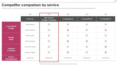 Image result for Data Comparison Service Design