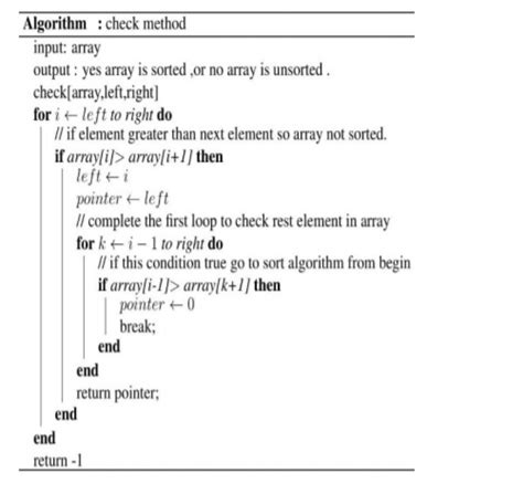 Image result for Quick Sort Algorithm Dry Run