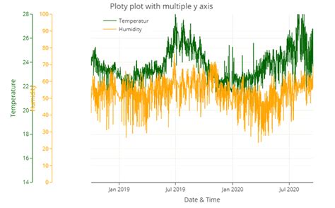 Python Plotly Subplots 的图像结果
