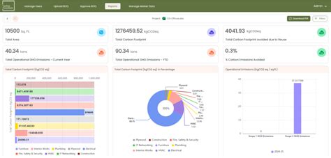 Carbon Guardians – Carbon Guardians