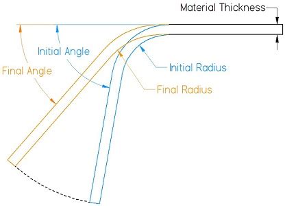 Image result for Flat Back Spring Up