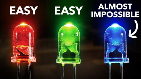 Blue LED Technology 的图像结果