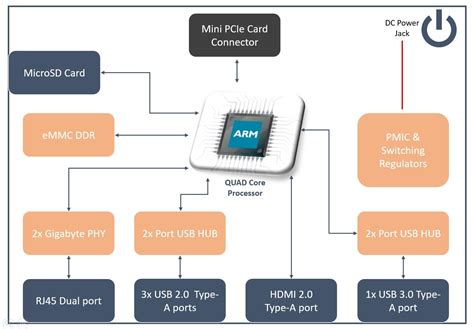 Image result for Single Board Computer Introduction Brochure