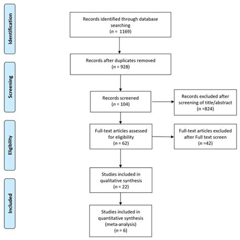 Bone Bruises and Concomitant Meniscus and Cartilage Damage in Anterior ...