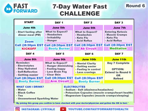ROUND 6: June 4th, 2020 7-DAY WATER FASTING CHALLENGE - Accountability Buddies - Water Fasting ...