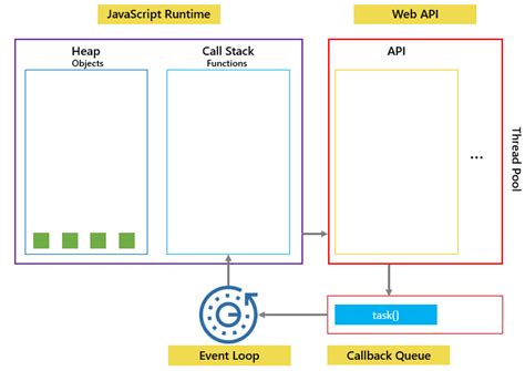 Image result for JavaScript Delay