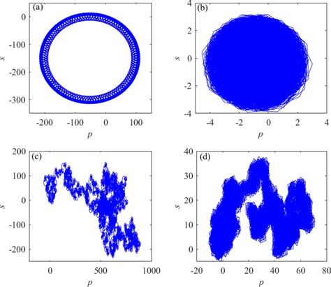 Image result for State Space System Simulation