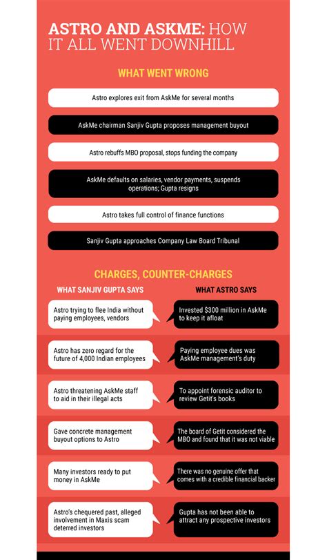 AskMe fiasco: End Game the Blame game
