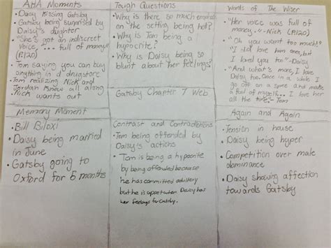 Z's English 3 Class Blog: The Great Gatsby Chapters 7 and 8